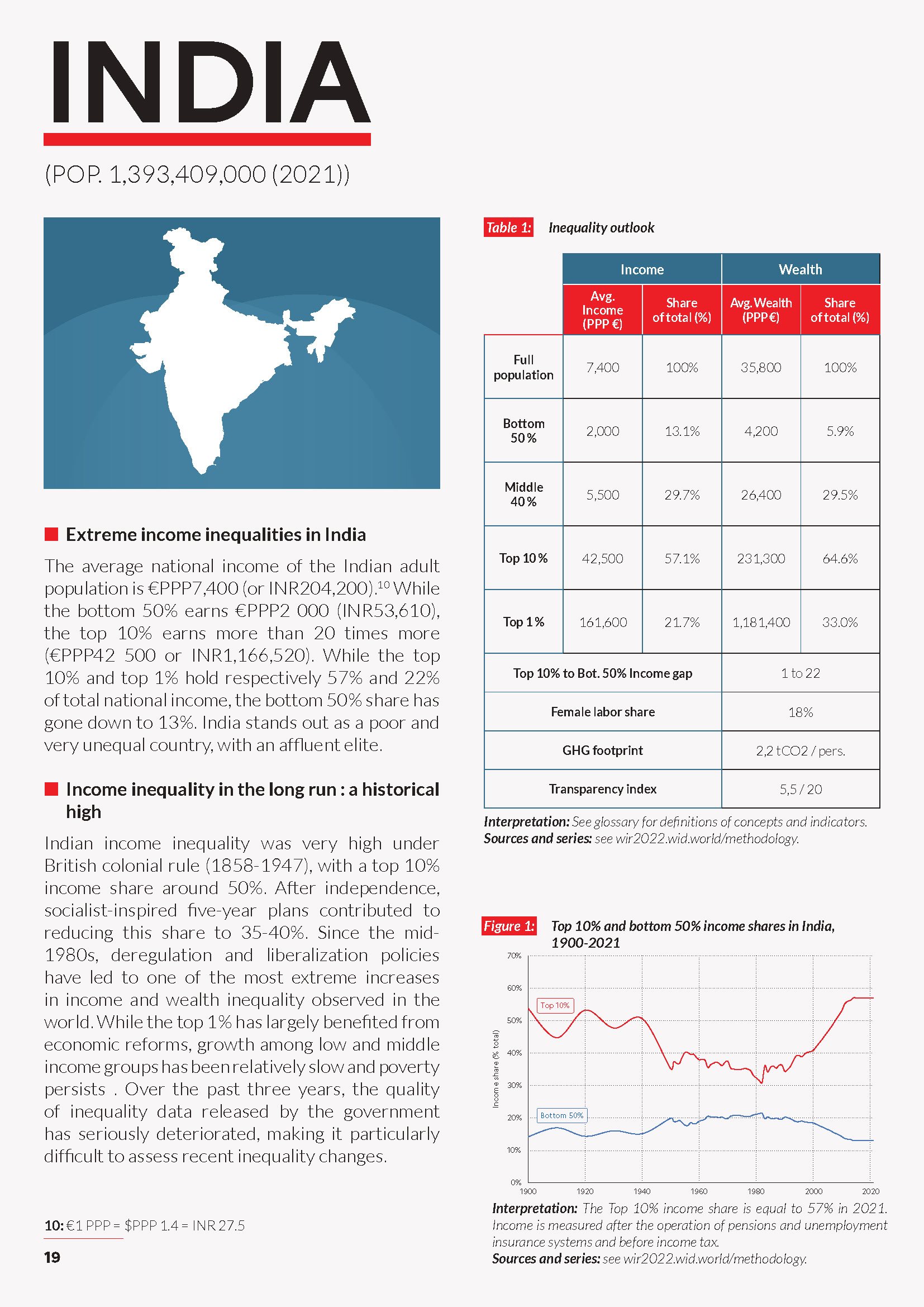 Inequality in Mumbai, India - where over 40% of the city population lives in slums.